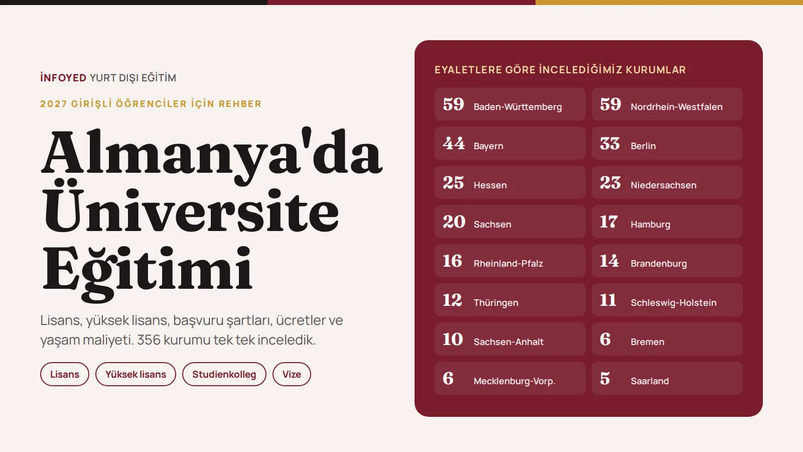 2027'de Almanya'da üniversite eğitimi rehberi: eyaletlere göre incelenen 356 kurum